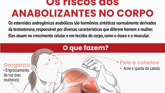 Como Os Anabolizantes Podem Prejudicar O Seu Corpo Sa De Gazeta Mt