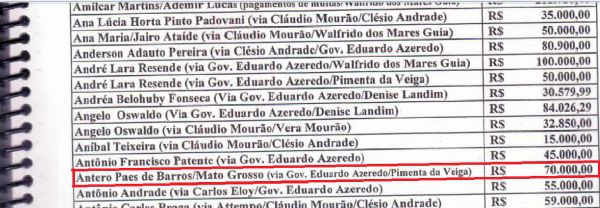 Lista divulgada pela Carta Capital  - Foto: Reprodução/Carta Capital