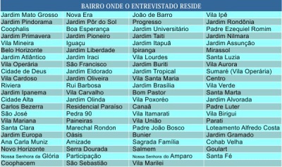 Fonte - Mark/RDNews