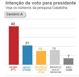 Infogr&aacute;fico elaborado pelo G1