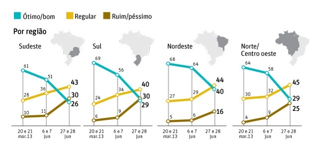 Fonte - UOL/Datafolha