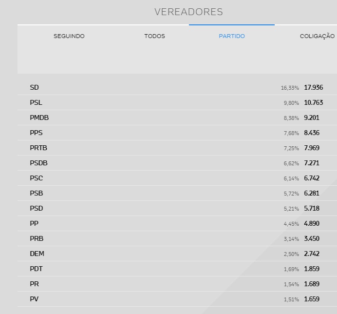 Ranking UOL Elei&ccedil;&otilde;es