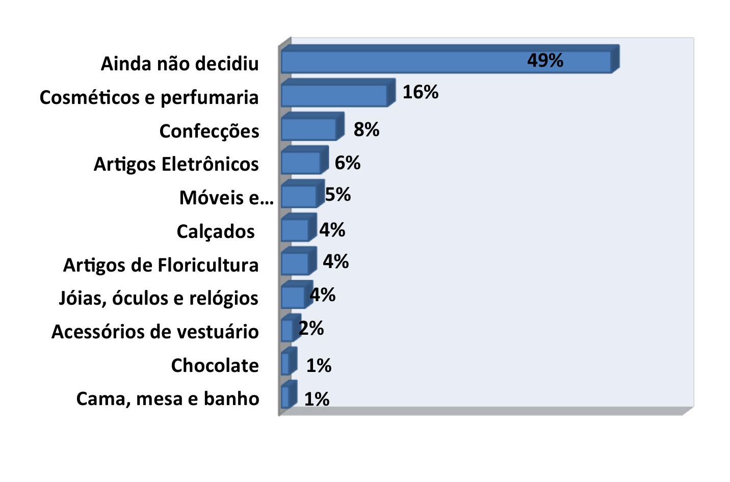 Os perfumes devem ser os camp&otilde;es de vendas. Foto: Gr&aacute;fico/IPA