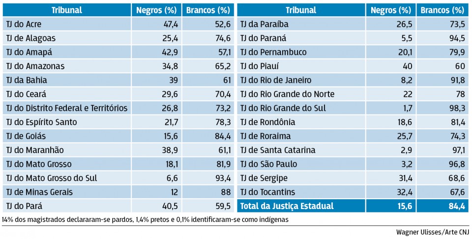 Foto: Divulga&ccedil;&atilde;o