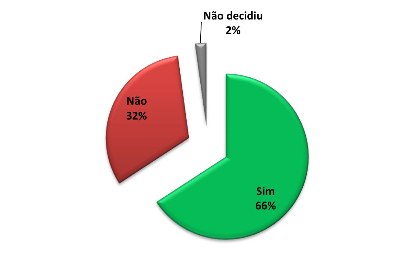 Mais da metade dos entrevistados v&atilde;o presentear no Dia das M&atilde;es. Foto: Gr&aacute;fico/IPA