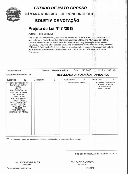 No boletim de vota&ccedil;&atilde;o, o projeto consta como aprovado, por 16 a 4, com as emendas