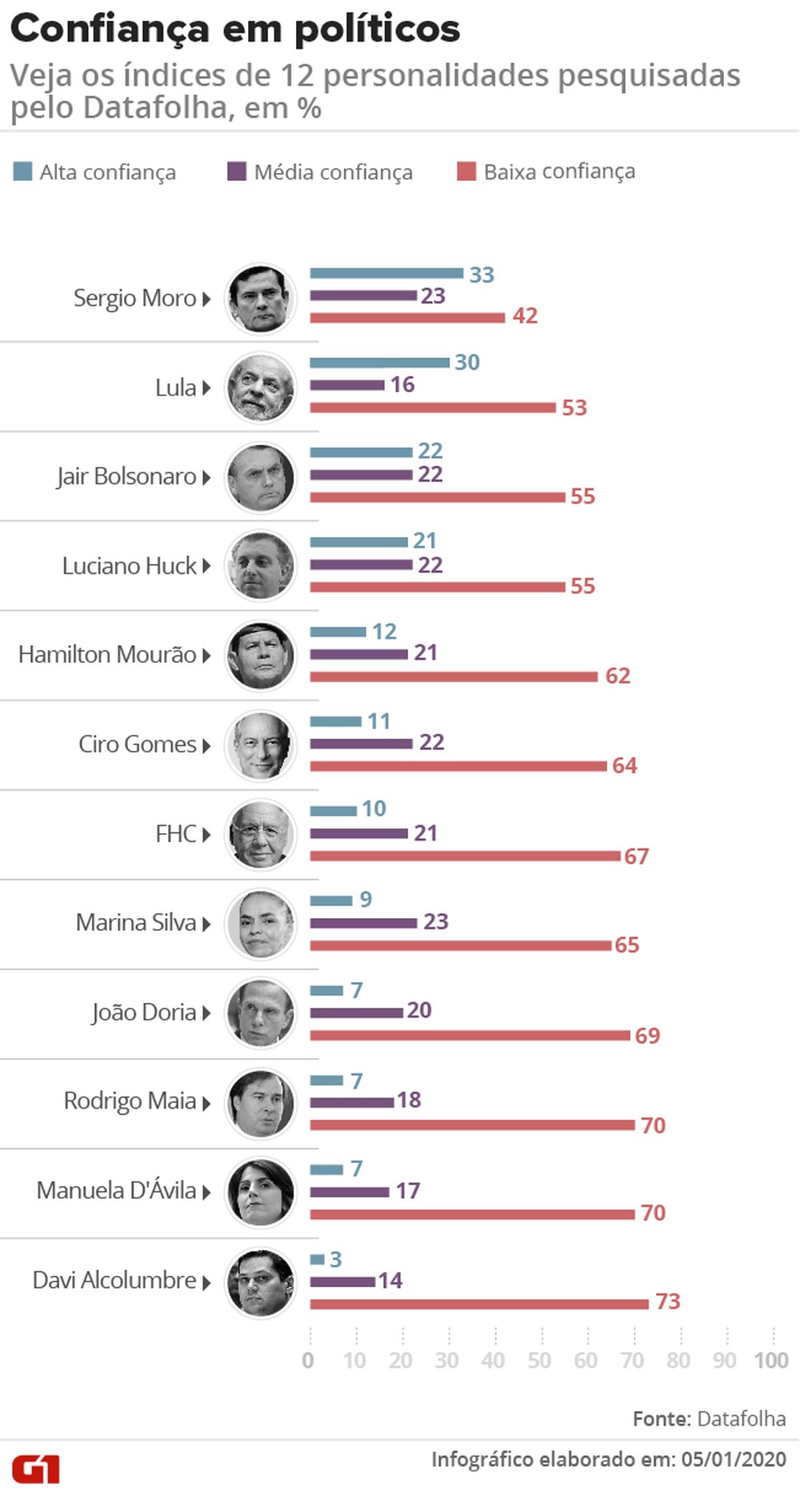 Divulga&ccedil;&atilde;o / g1