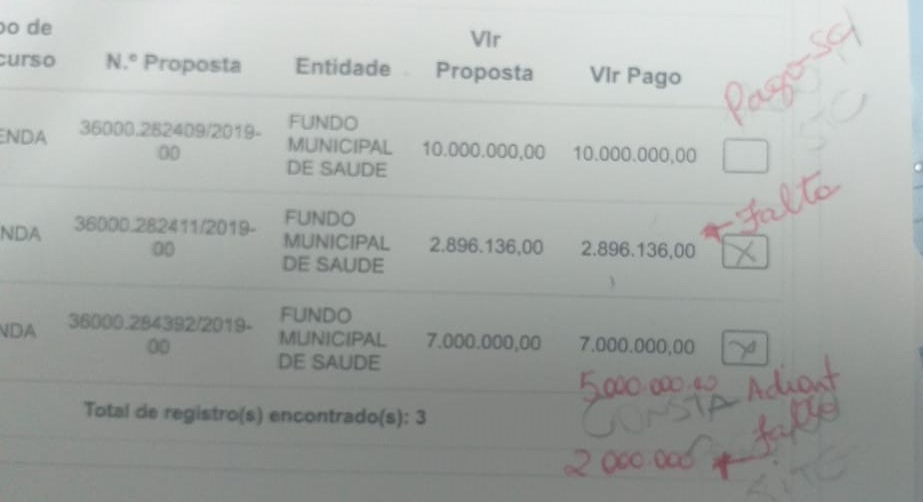 Planilha mostra repasses ainda não realizados pela Prefeitura, por meio do Fundo Municipal de Saúde. Foto: Reprodução