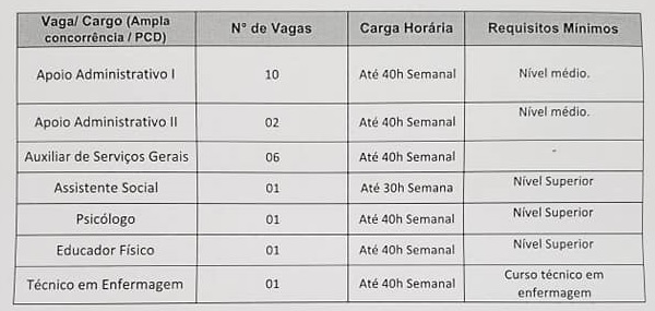 Vagas especificadas no edital aberto dia 26/02. Foto: Reprodução