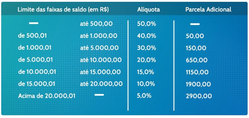 Saque imediato para não correntistas da Caixa nascidos em novembro e dezembro começam hoje