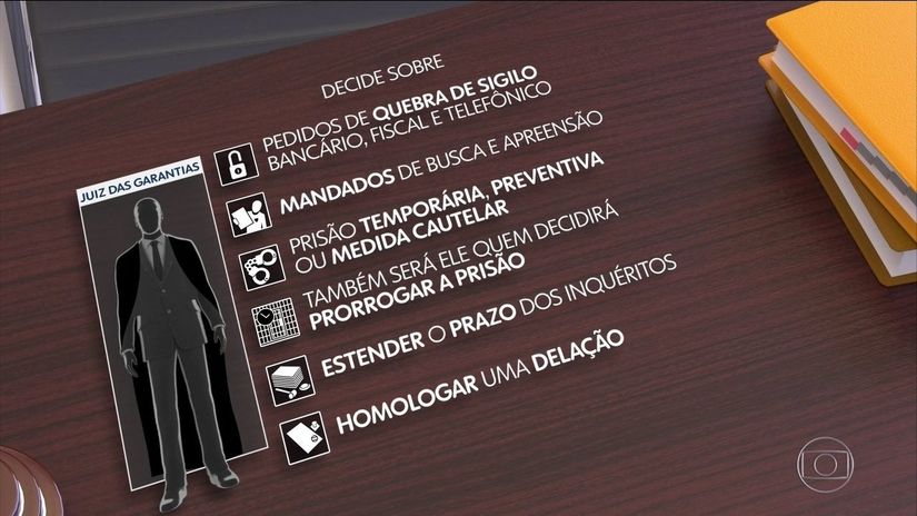  CNJ cria grupo de trabalho para formular em 20 dias normas de aplicação da nova lei anticrime