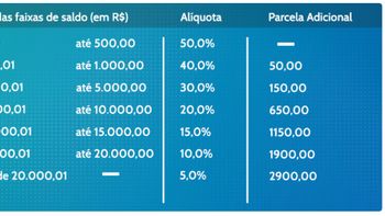 Saque imediato para não correntistas da Caixa nascidos em novembro e dezembro começam hoje