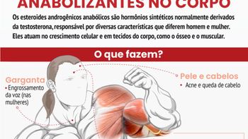 Como os anabolizantes podem prejudicar o seu corpo