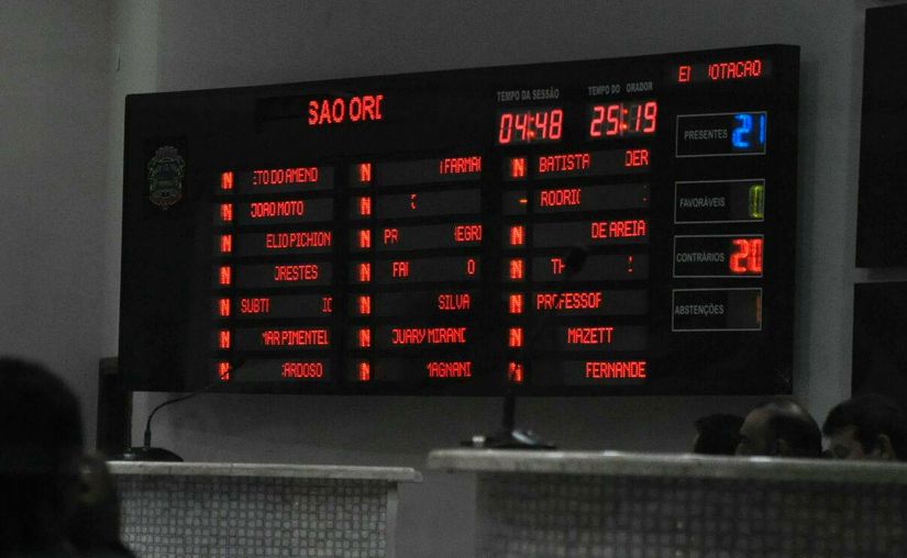 Vereadores derrubam projeto referente ao aumento do IPTU