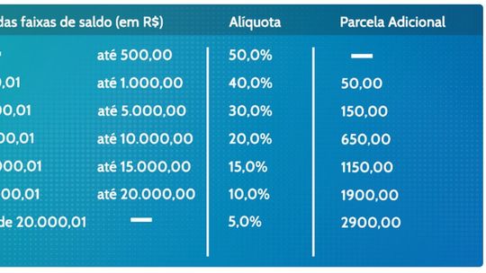 Saque imediato para não correntistas da Caixa nascidos em novembro e dezembro começam hoje