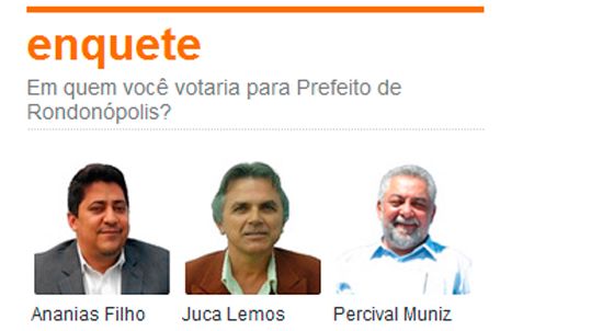 GazetaMT lançará enquete de opinião pública para candidatos a prefeito de Rondonópolis