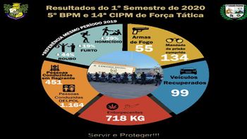 Foto: PM-MT