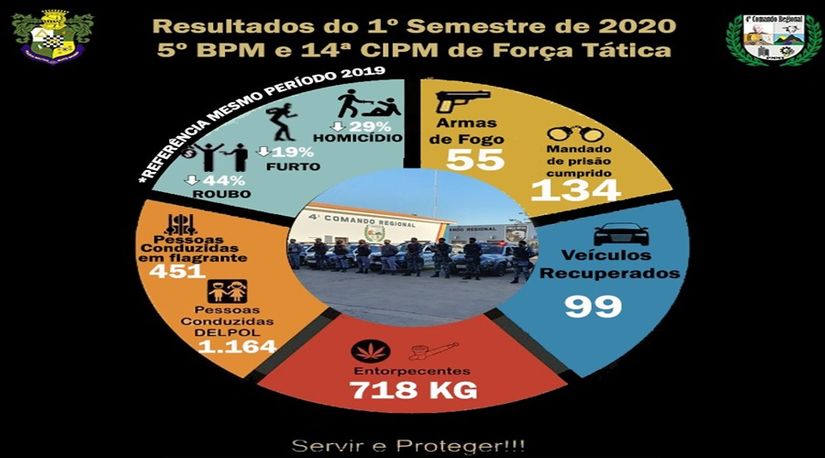 Foto: PM-MT