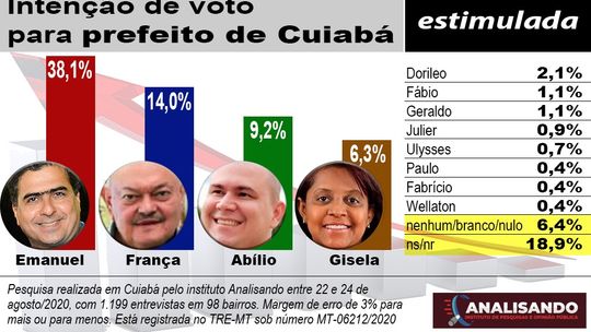 Reprodução