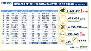 Imagem: Reprodução