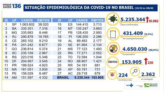 Imagem: Reprodução