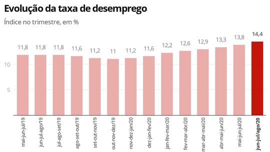 Imagem: Reprodução / G1
