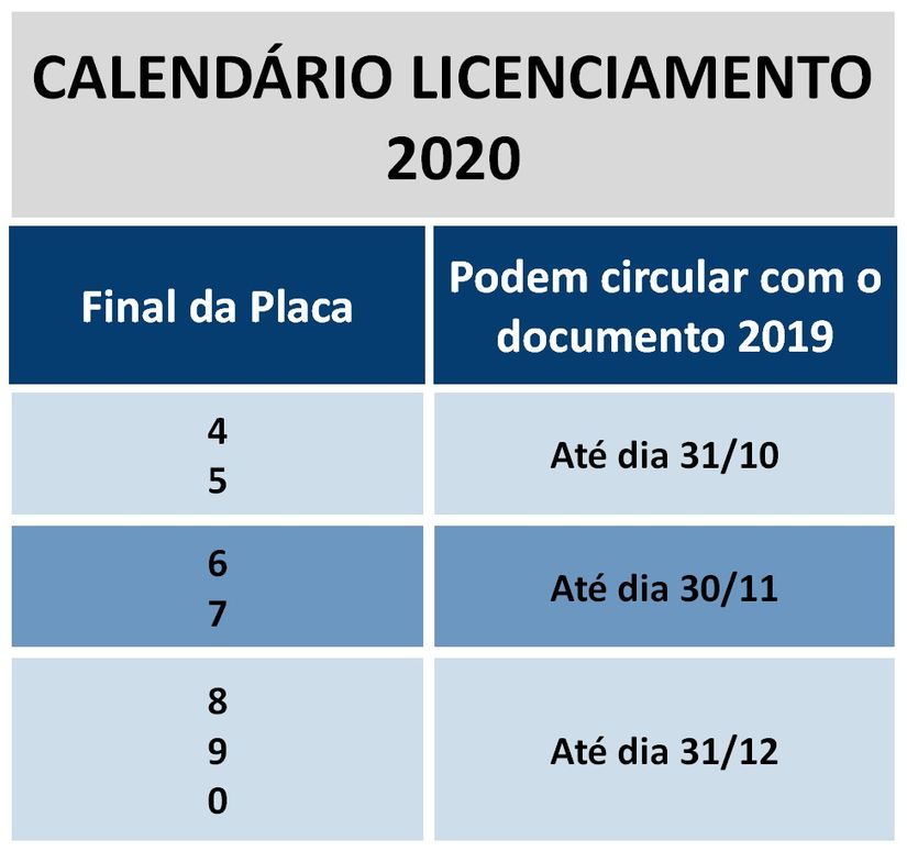 Licenciamento de veículos com placas final 6 e 7 vence dia 30 de